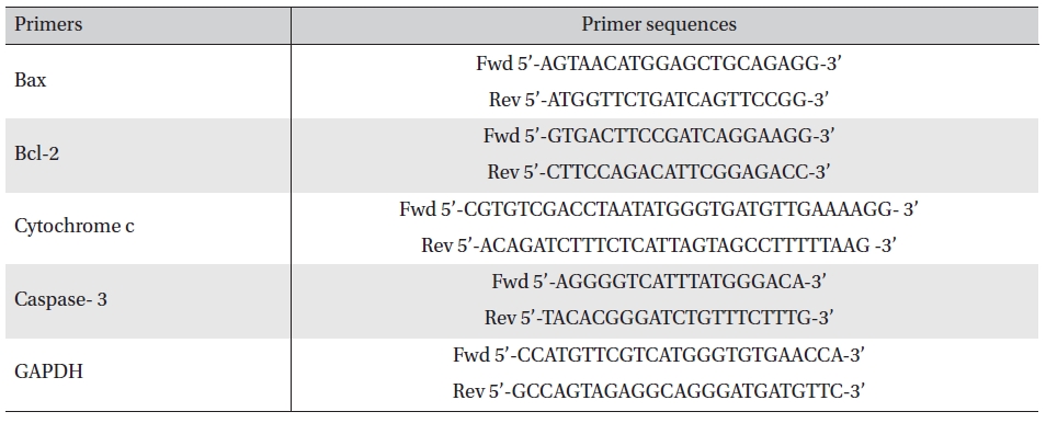 Primer sequences of the respective genes