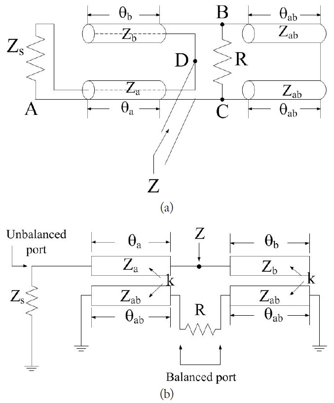 The conventional Marchand baluns using (a) Transmission lines and (b) coupled line sections.