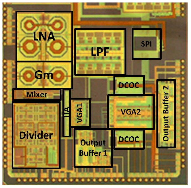 Chip micrograph. LNA = low noise amplifier, Gm = transconductor, TIA = transimpedance amplifier, LPF = lowpass filter, DCOC = DC-offset cancellation circuit, VGA = variable gain amplifier.