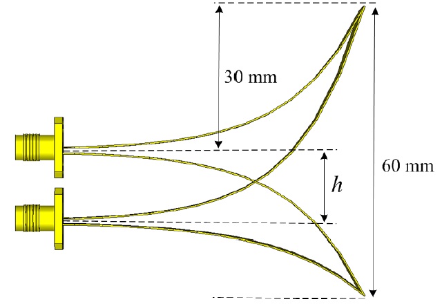 Overlapped configuration of the symmetric and the asymmetric TEM horns.