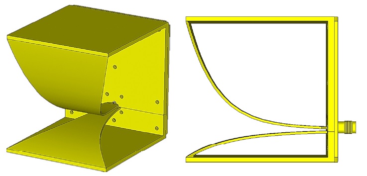Configurations of the asymmetric TEM horn with loop structure.