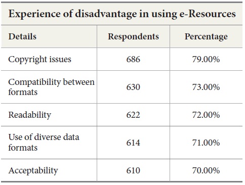 Experience of Disadvantages in Using e-Resources
