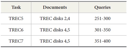 Documents and Queries Used in TREC Ad Hoc Tasks