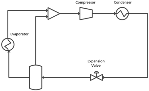 Refrigeration cycle diagram.
