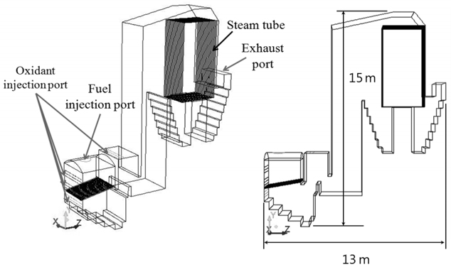3D geometry of boiler for the numerical study.