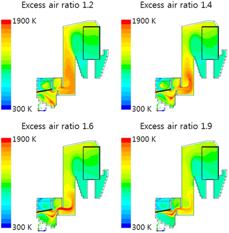 Temperature distribution in boiler at 5000-30 condition.