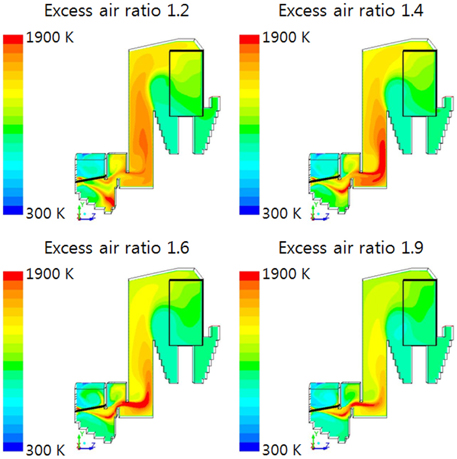 Temperature distribution in boiler at 5000-39 condition.