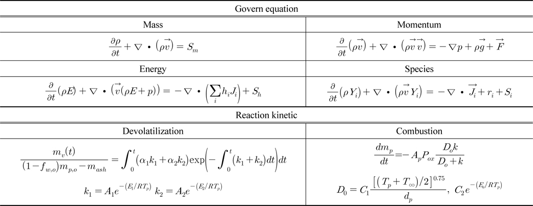 Govern and reaction equations for simulation[8]