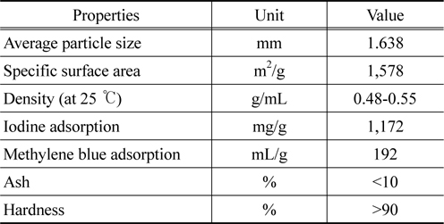 Physical properties of granular activated carbon