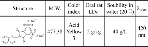 Identifications of quinoline yellow