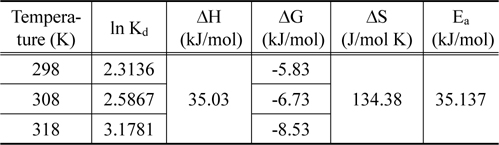 Thermodynamic parameters for quinoline yellow onto activated carbon