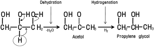 Hydrogenolysis of glycerol to 1,2-propanediol