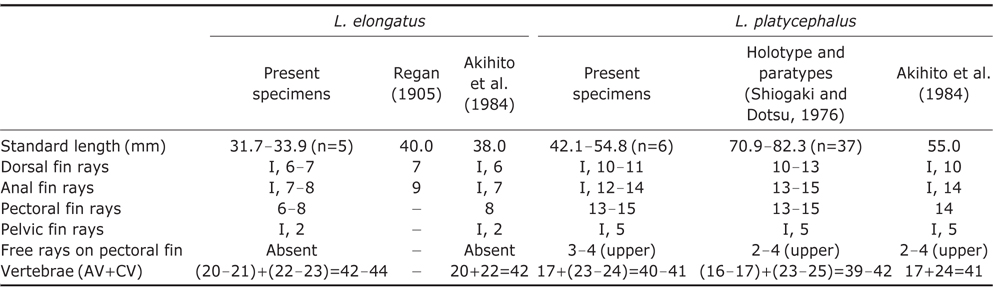 Comparison of counts and measurements of Luciogobius elongatus and L. platycephalus