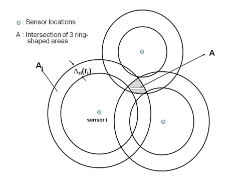 Localization of the source on the basis of the quantized sensor readings.