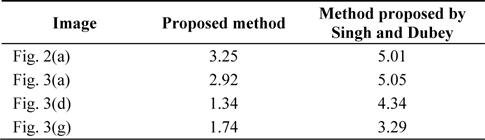 The time complexity of the proposed method and the method proposed by [20]