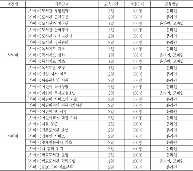 2013년도 국립중앙도서관 사이버교육과정(2013년 12월 20일 기준)