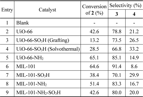 Catalytic performance of various MOF catalysts for aldol condensation of benzaldehyde with heptanal