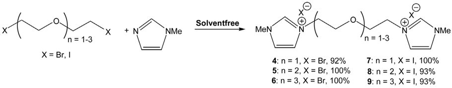 Solvent-free preparation of bi s(3-methylimidazolium) dibromide and diiodide ionic liquids.