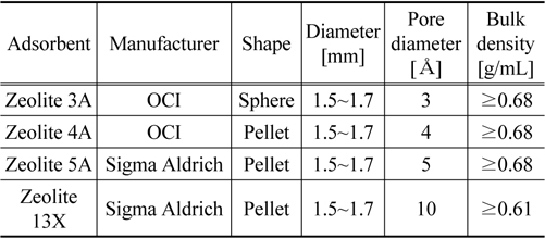 Properties of samples