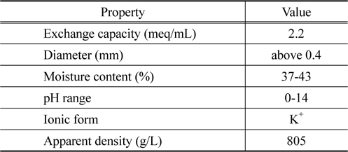 Properties of cation exchange resin used in this study