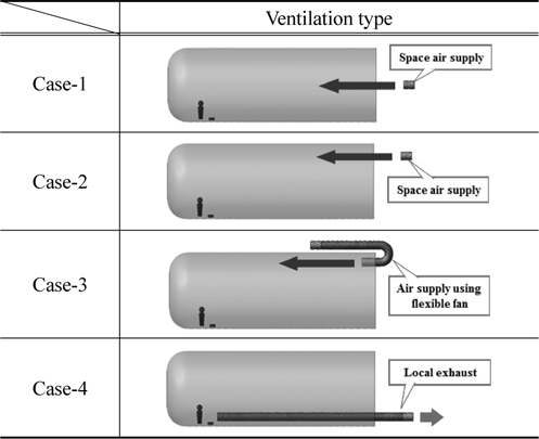 Condition of numerical analysis in welding operation at large-sized casting process