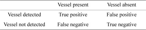 Vessel classification