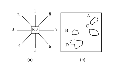Representation of nine-direction lower-triangular. (a) Nine-direction code and (b) symbolic figure of the object.