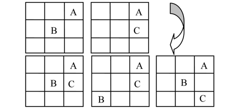 Generation of candidate 3-pattern from 2-pattern.