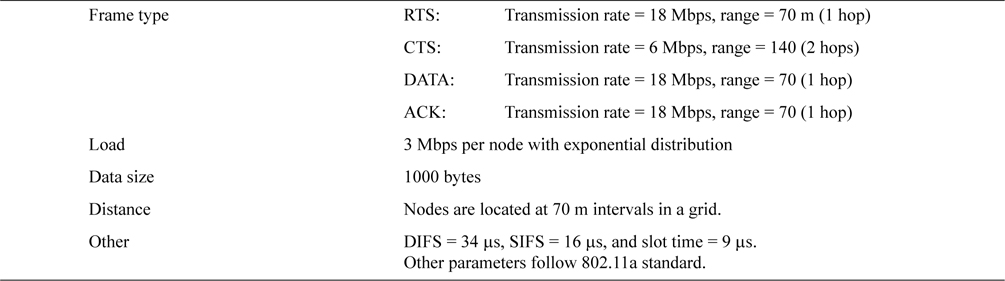 System parameters for the simulation (ARMRC)