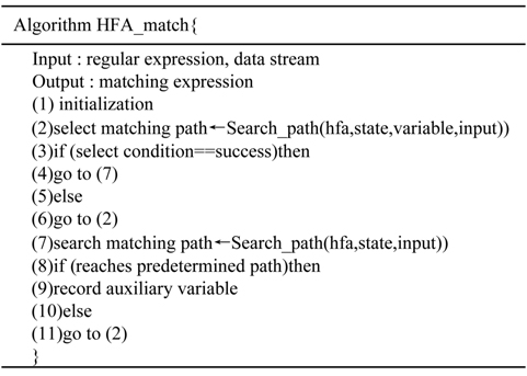 The part pseudocode of procedure HFA _matching. HFA: high-efficient finite automaton, XFA: extended finite automaton.
