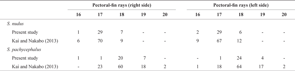 Comparison of the frequency of number of pectoral fin rays between S. nudus and S. pachycephalus