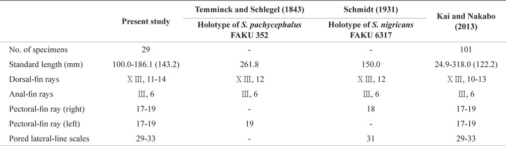 Comparison of counts of Sebastes pachycephalus among present study and others