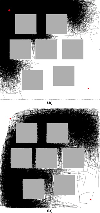 Comparison of the performance of a planner with random selection of nodes for expansion. The initial point is in the top left corner, and the final point is at the bottom right. (a) Unbiased control input. After 500,000 iterations, a path was still not found. (b) Control input biased by self-learning heuristics.