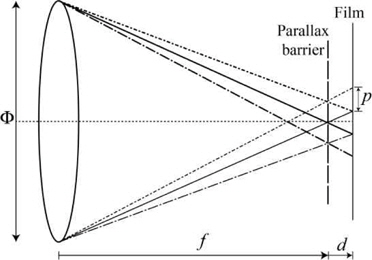 Large-diameter lens projecting an image in the photographic plate through a parallax barrier.