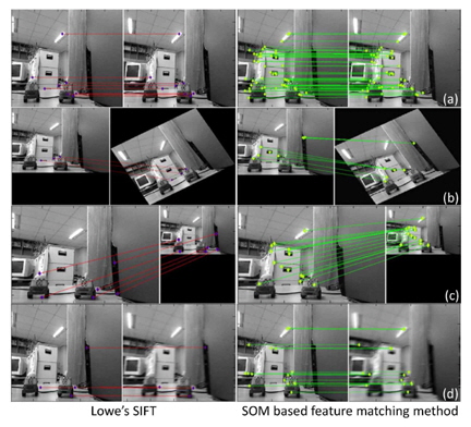 Test image set 1: feature matching between image 1 and image 2 under varying conditions. (a) Matching between two images, (b) rotation of 30°, (c) scaling with a 0.5 scale factor, and (d) blurring.