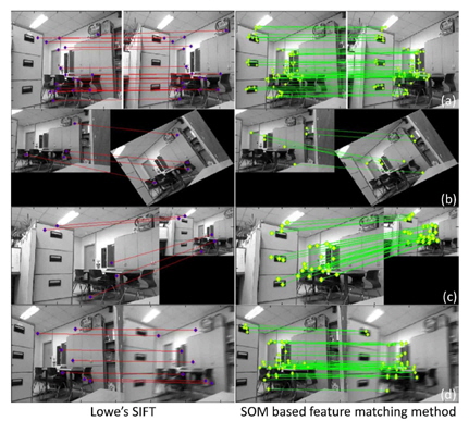 Test image set 2: feature matching between image 8 and image 9 under varying conditions. (a) Matching between two images, (b) rotation of 30°, (c) scaling with a 0.5 scale factor, and (d) blurring.