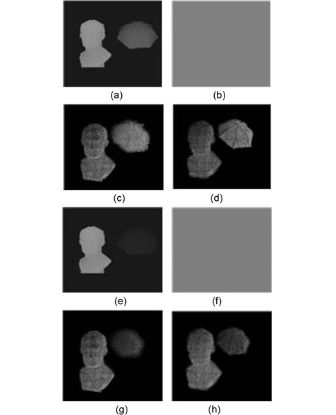 Example of region of interest (ROI) process: (a？d) the case of not reducing the depth resolution of non-ROI, (e？h) the case of reducing the depth resolution of non-ROI into 1/4. (a, d) Depth maps, (b, f) generated computer-generated holograms, (c, g) reconstructed images from (b) and (f) by focusing ROI, (d, h) reconstructed images from (b) and (f) by focusing non-ROI.