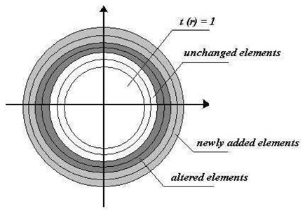 Illustration of the 2D semicircular array of elements with discrete asymmetric apodization.