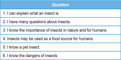 Questions for the awareness of insects