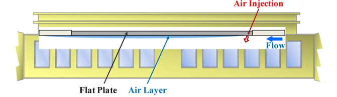 Experimental configuration for generation of air layer under a flat plate in the water tunnel.