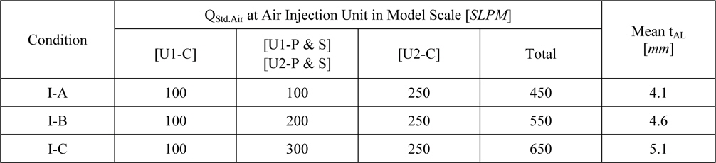 Air injection condition I (air injection from all units) at VS = 14.5knots.