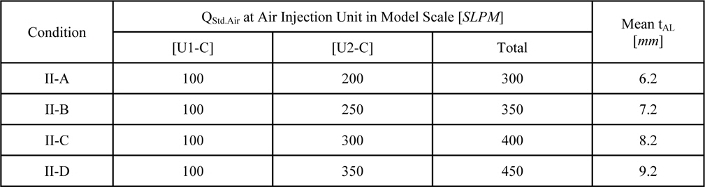 Air injection condition II (air injection from units [U1-C] and [U2-C]) at VS = 14.5knots.