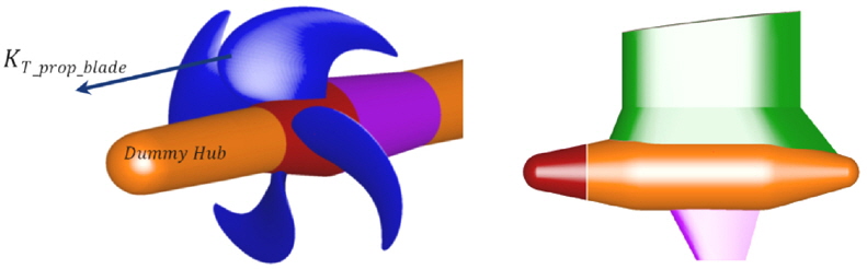 Thrust on propeller without pod housing (left) and drag on pod housing without propeller (right).