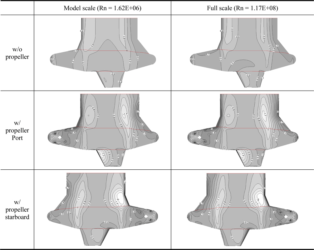 Pressure coefficient distribution for the pod housing without and with propeller in operation at J = 0.7.