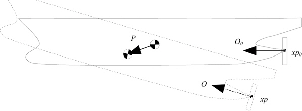 Arbitrary rotation and translation of initial state.