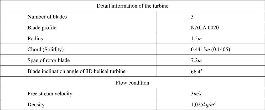 Detail information of the targeted turbine and flow condition.