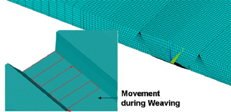 Reference model for weaving technique.