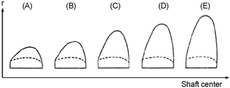 Configuration of fins (Ouchiet et al., 1988).