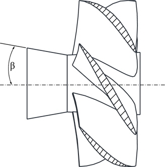 Divergent angle of the hub cap (β).