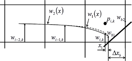 Schematic sketch of velocity profiles near a moving body.